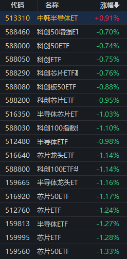 开盘速递独占鳌头韩方重仓股全线上涨三星强势领涨