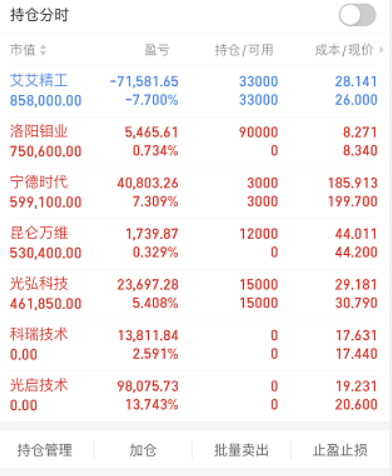 0402晚市场全天震荡调整宁德时代艾艾精工昆仑万维三祥新材