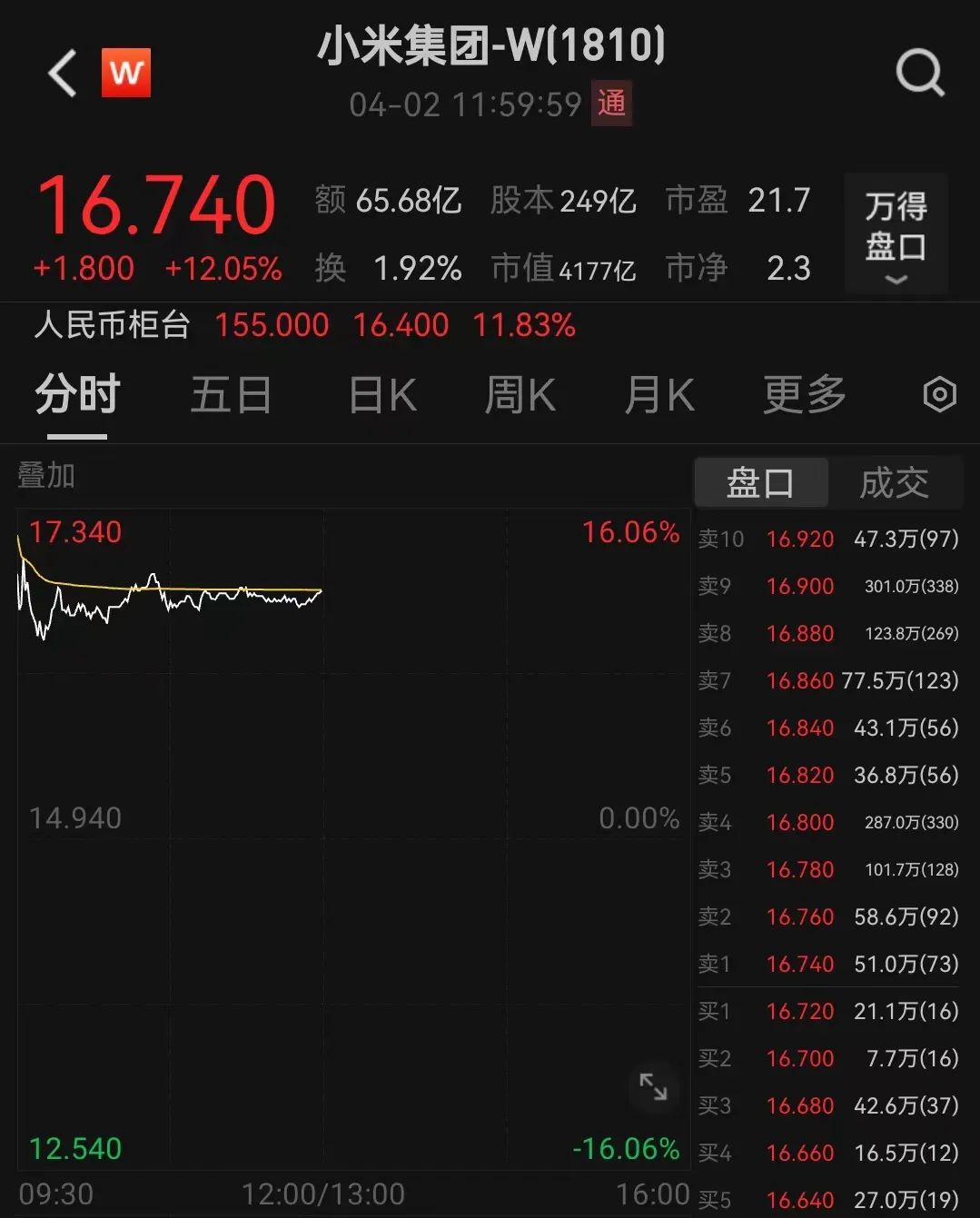 发生了什么突然暴涨36
