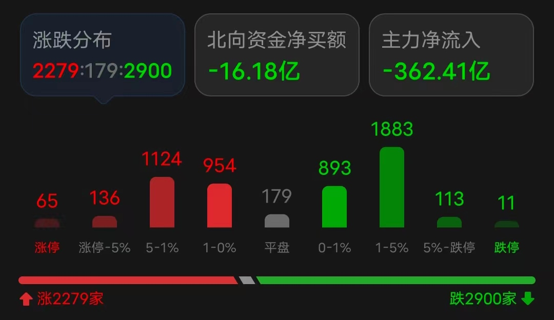 全线暴涨,周期股大牛市来了?_财富号_东方财富网