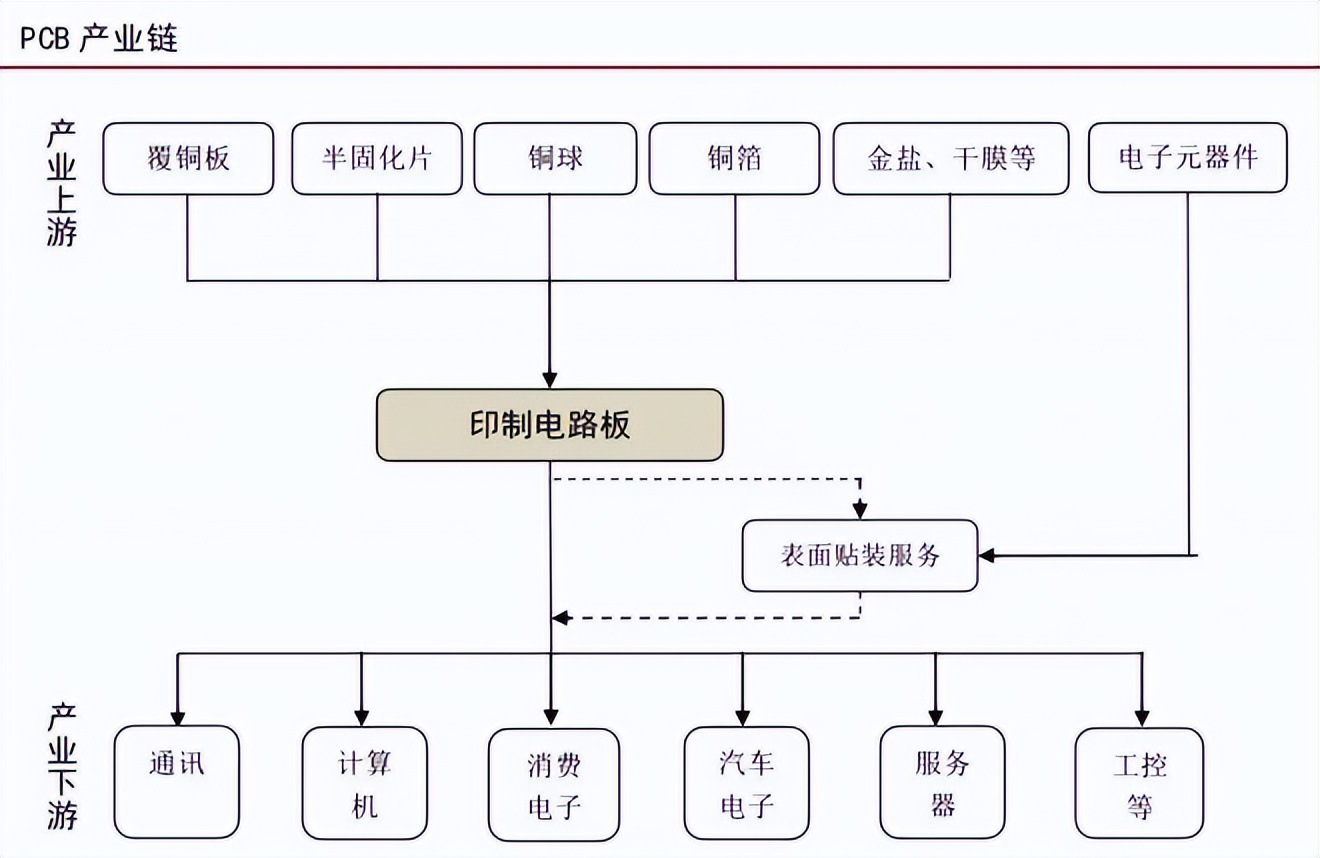 华为供应链结构体系图片