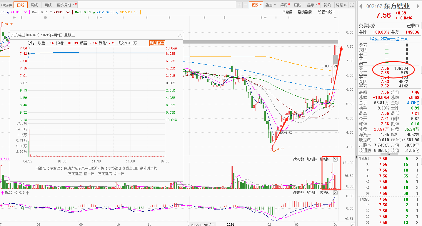 4月3早评策略固态电池三祥新材6天5板留意东方锆