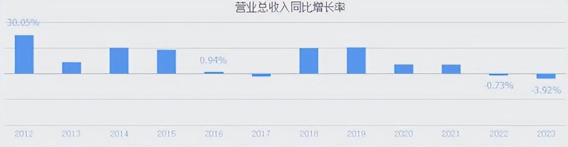 光大银行vs平安银行：收入缩水，个贷萎靡