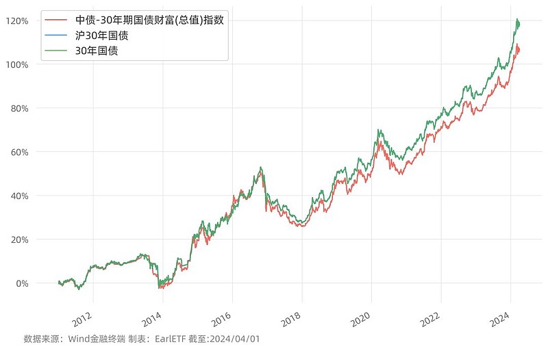 日本股市三十年走势图图片