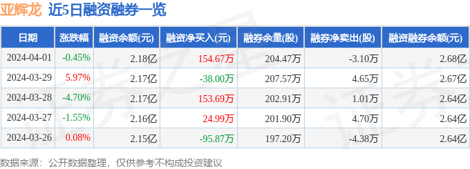 亚辉龙(688575)4月1日主力资金净卖出1003.80万元_财富号_东方财富网