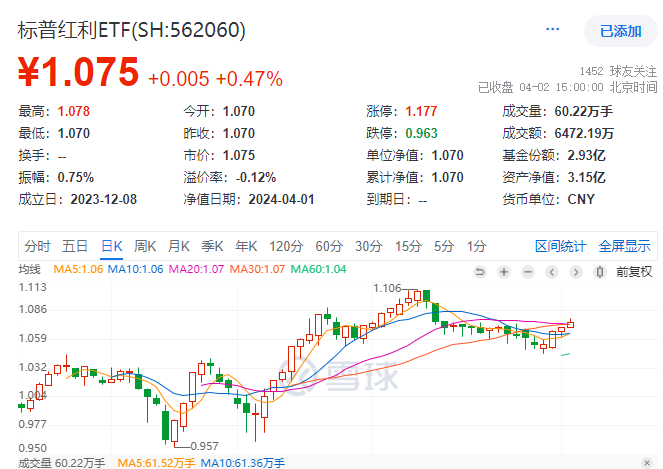 周期股逆市爆发有色龙头etf159876涨超1创阶段新高a50热度高企a50etf