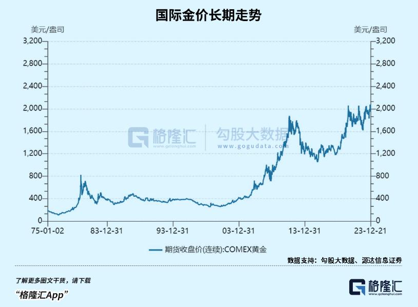 黄金走势图k线图国际图片