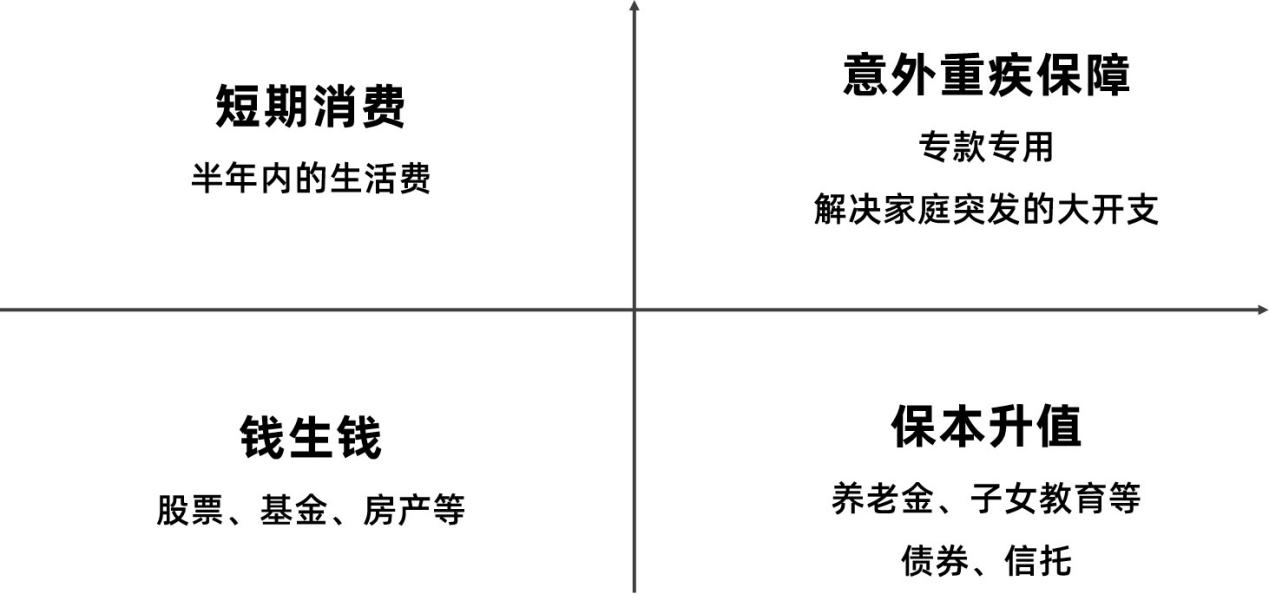 家庭资产负债率图片