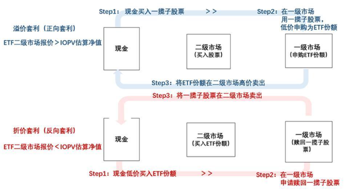 etf每日一问etf二级市场价格在哪些情况下会涨停