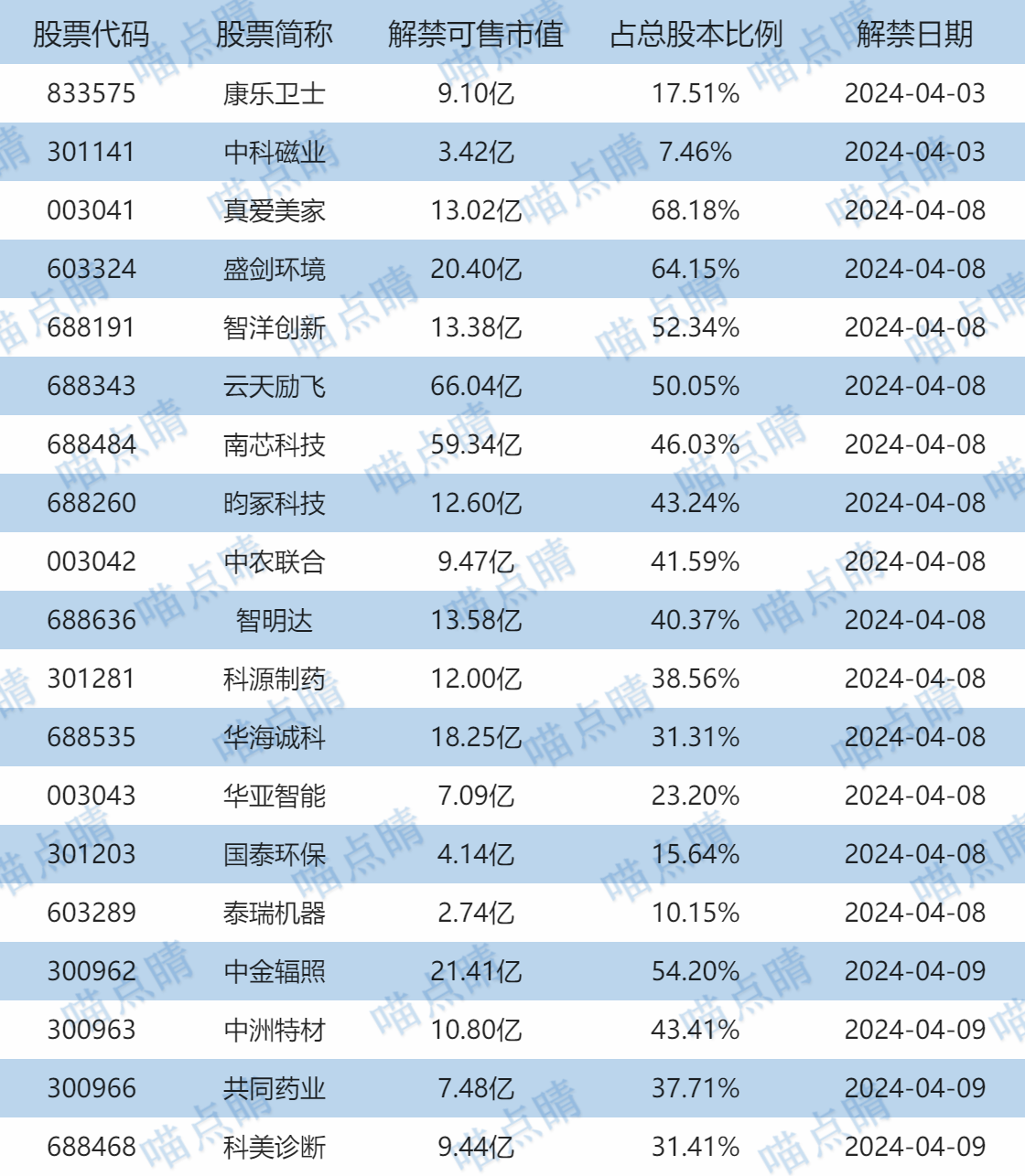 外资拒绝抬轿4月机构金股出炉茅台出业绩新能车增势不减股市热点43