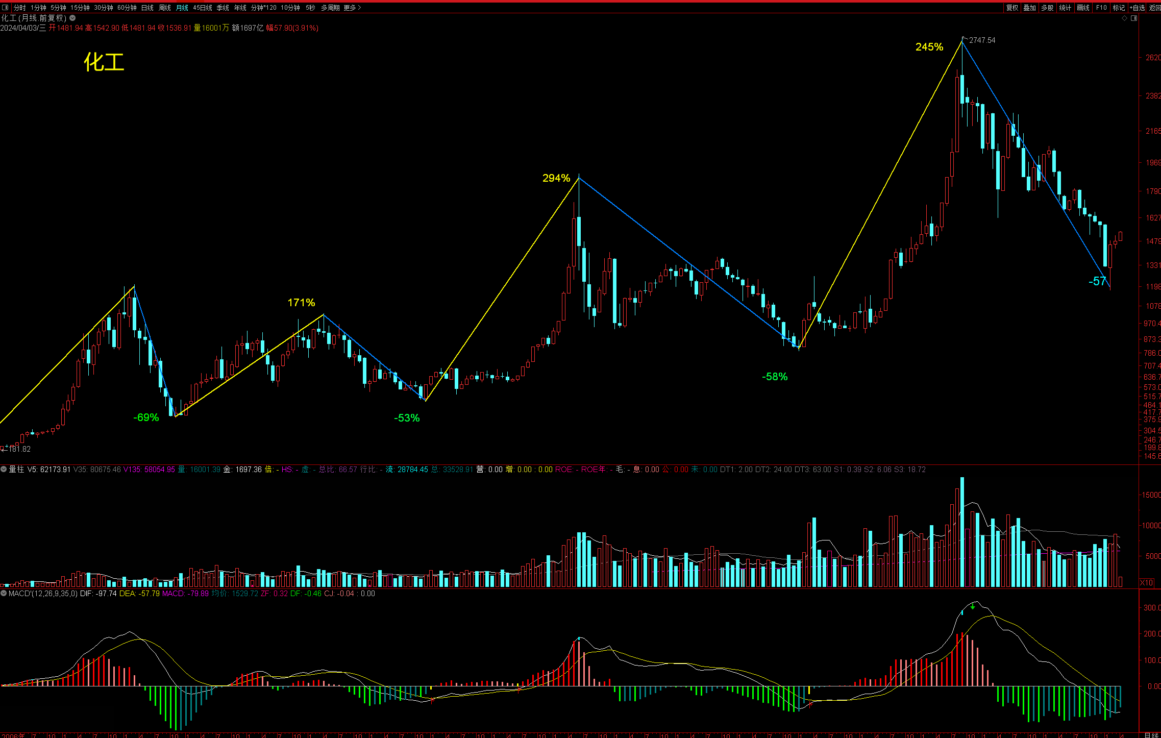 风向突变a股中线格局已定千万不要犯下战略性错误