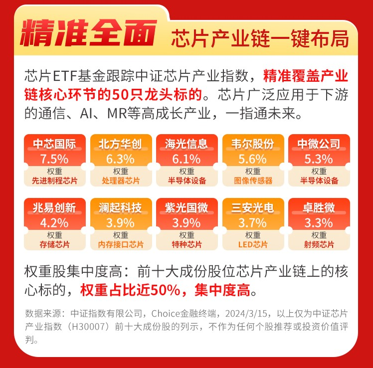 深度美国管制新规明天生效中国芯片的国产替代进程又要加速了