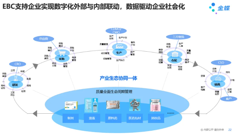 聚焦大健康 大数据