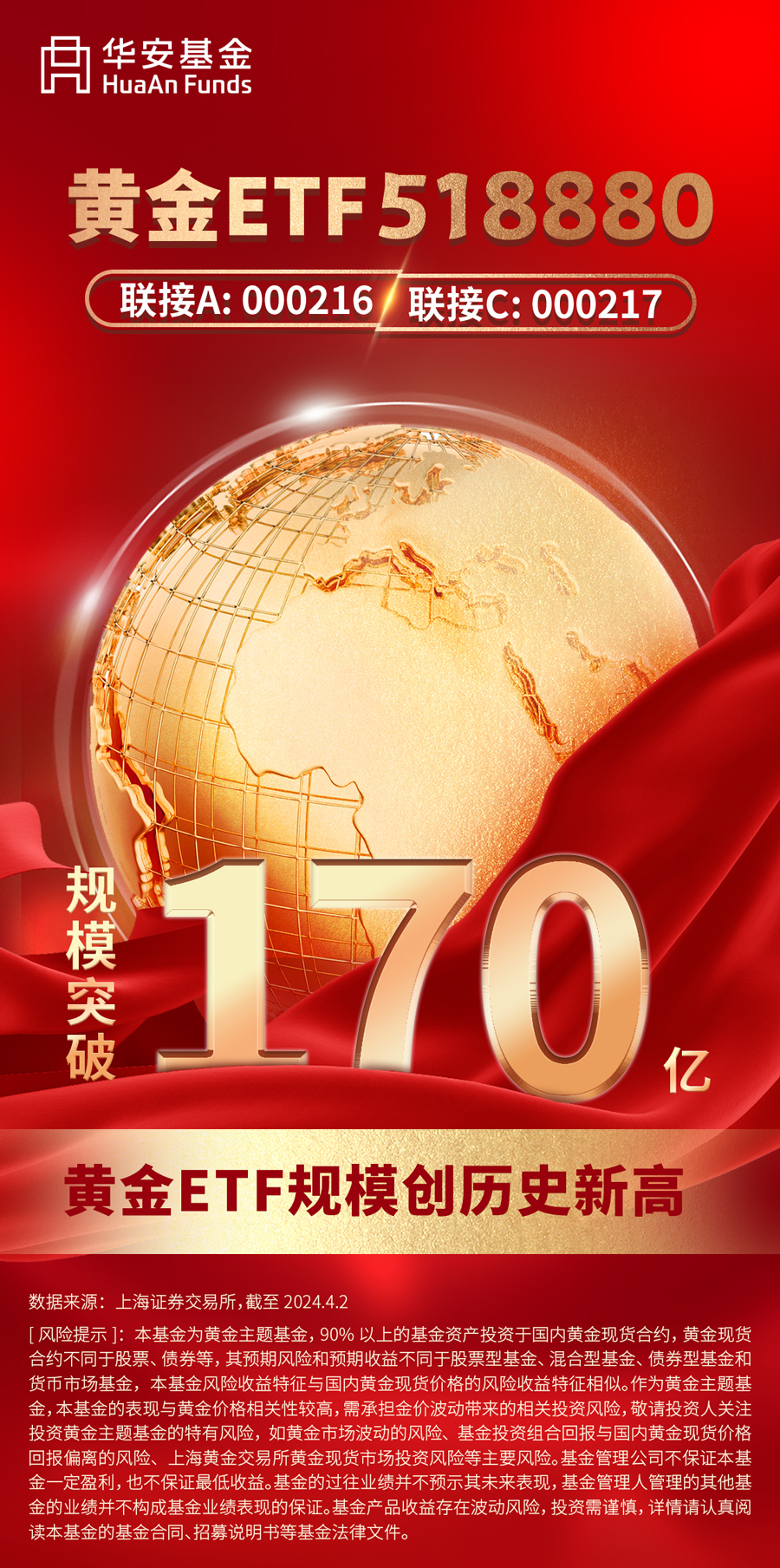 黄金etf518880规模再创历史新高突破170亿元