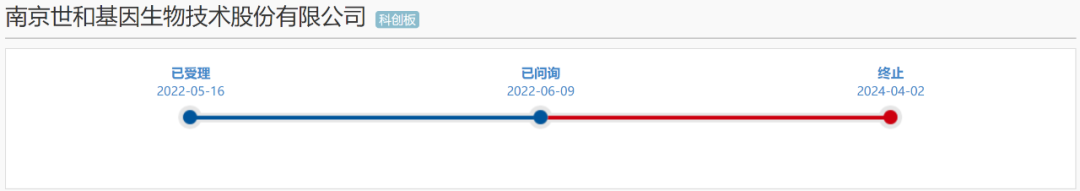 ipo申报近2年仍未回复首轮问询现已终止ipo