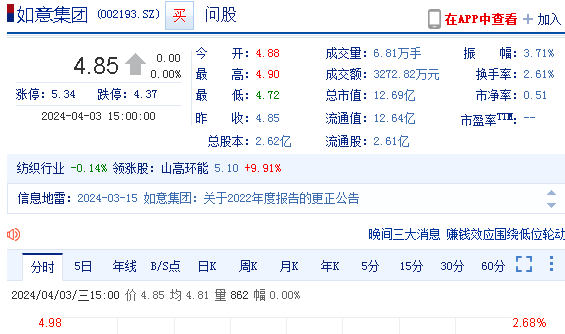 如意集团002193投资者索赔持续立案中