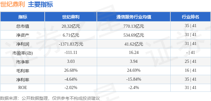 世纪鼎利3000504月3日主力资金净卖出161561万元