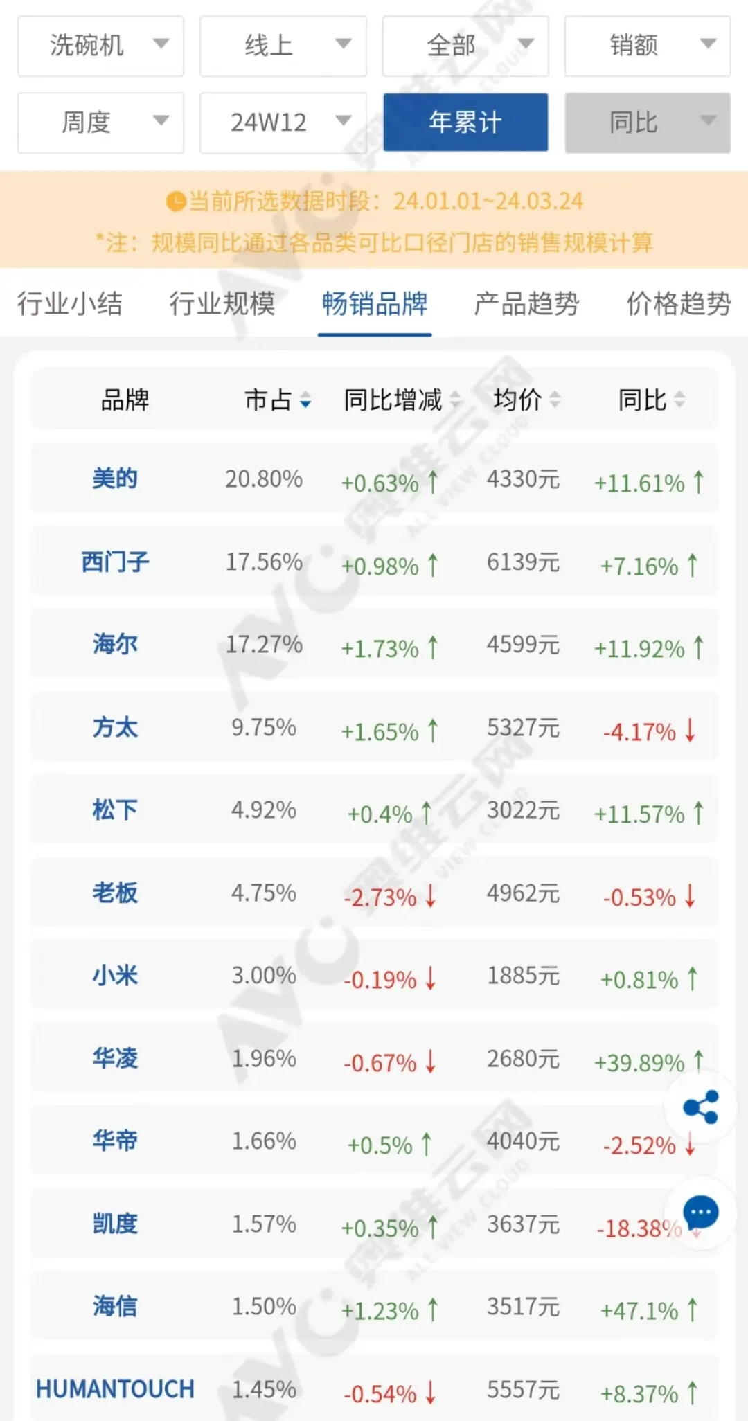 贾少谦接手一年海信集团交出亮眼答卷营收破2000亿
