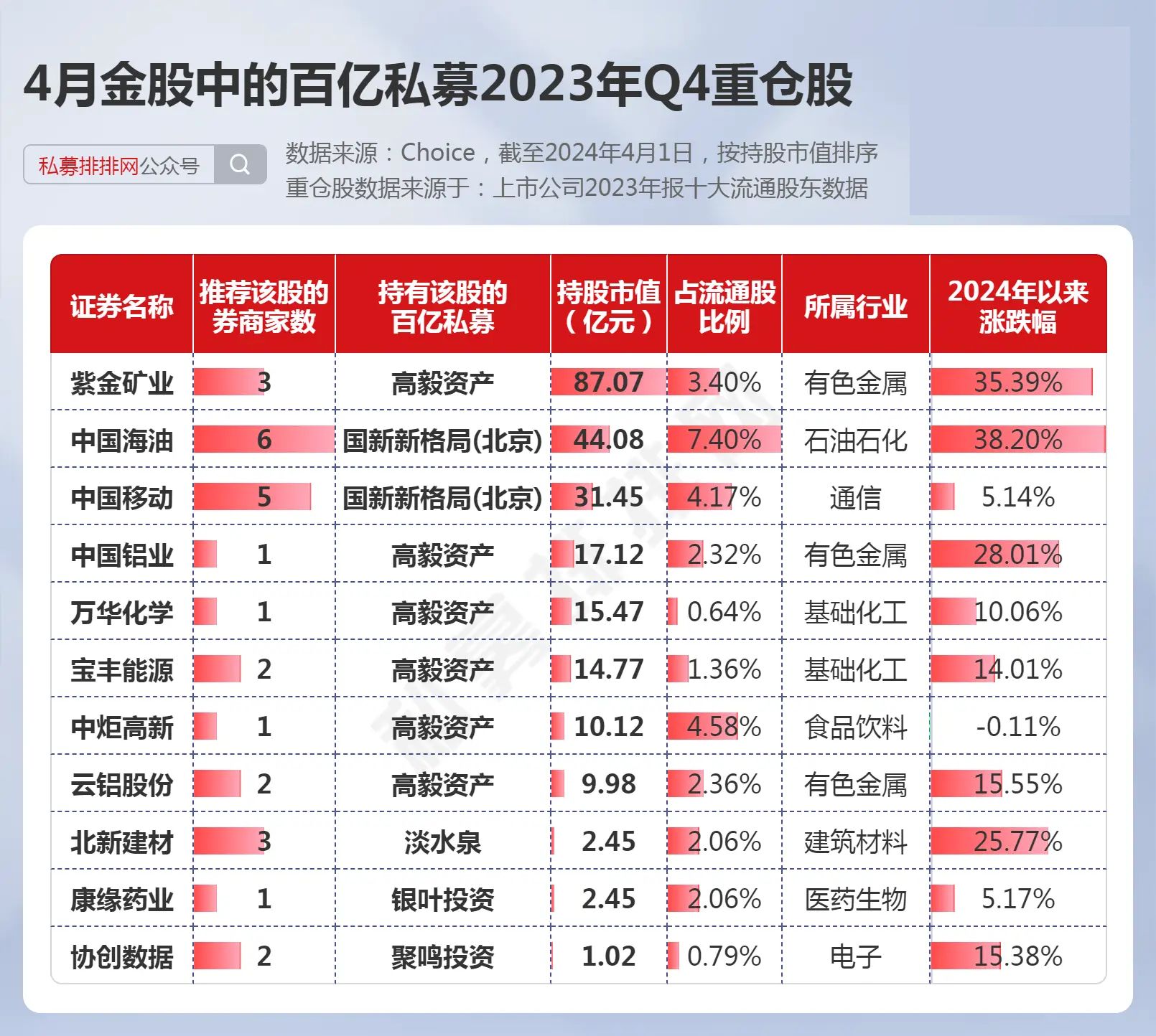 4月券商金股揭晓邓晓峰的多只重仓股被纳入