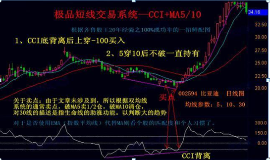 主力做一只股票一般调度多少资金不懂这个还以为你炒股能赚钱看懂不