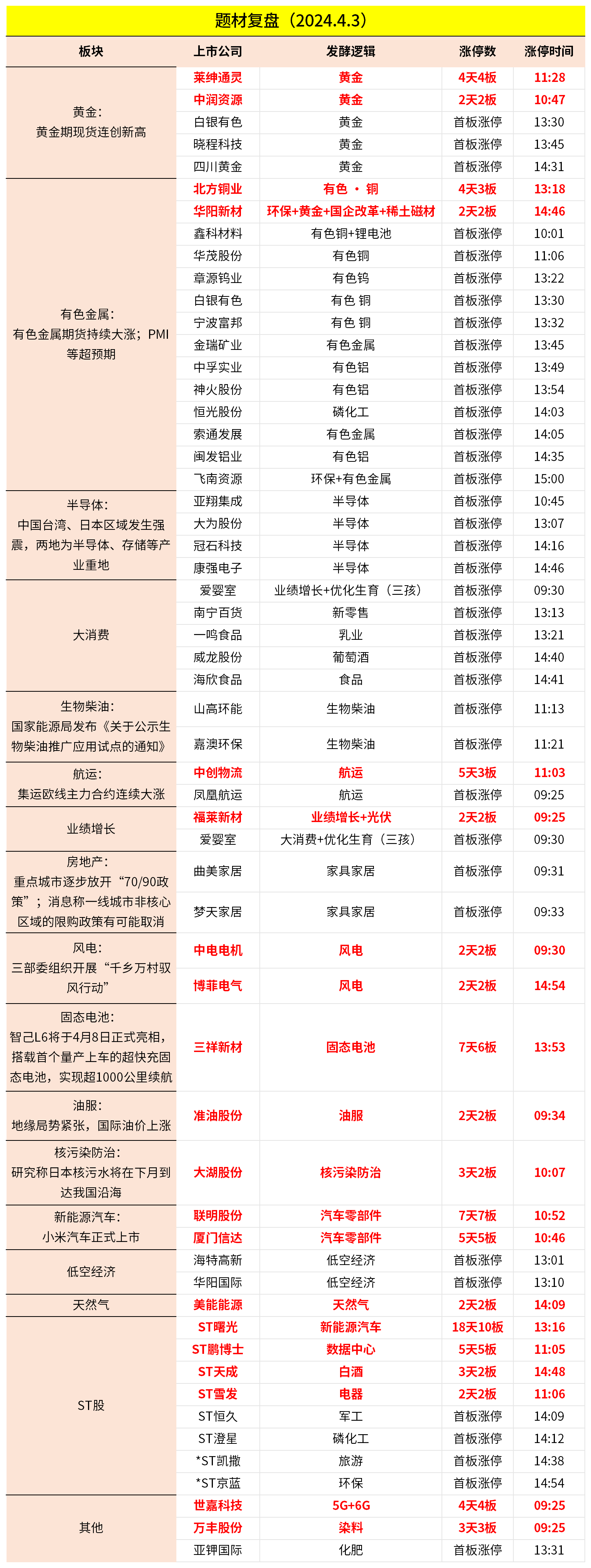 梭哈猜跌反人性清明劫魔咒和上坟路尿性板砸华生科技剧本显现该吹联明