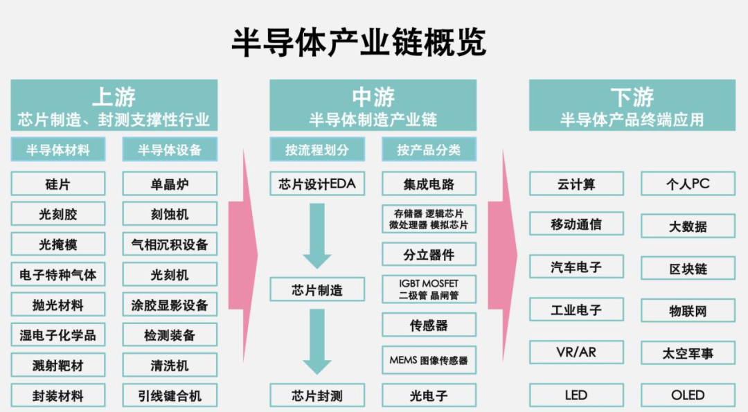 那么我们再来了解一下什么是cmp呢但是现在中国正不断提高芯片产能,在