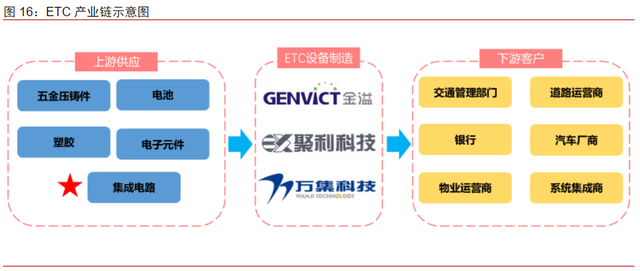 10倍妖王能否卷土重来etc又有新消息一文看懂产业链