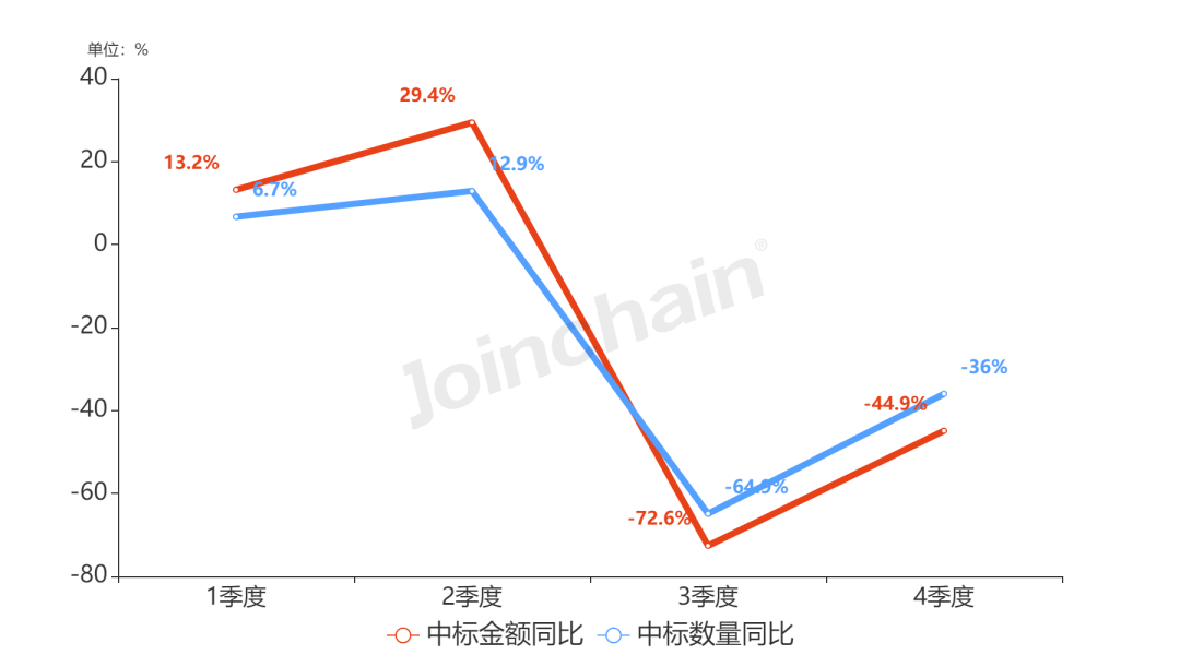 医院采购分析2023年角膜地形图仪招投标报告欧科路美沃索维占比超七成