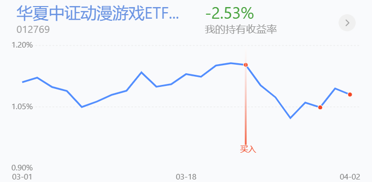 设计 走势图 733_360