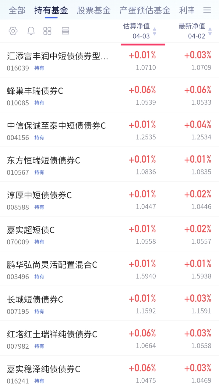 实盘操作今天股市调整债市大涨买入这二只收益排名前二的7免债基