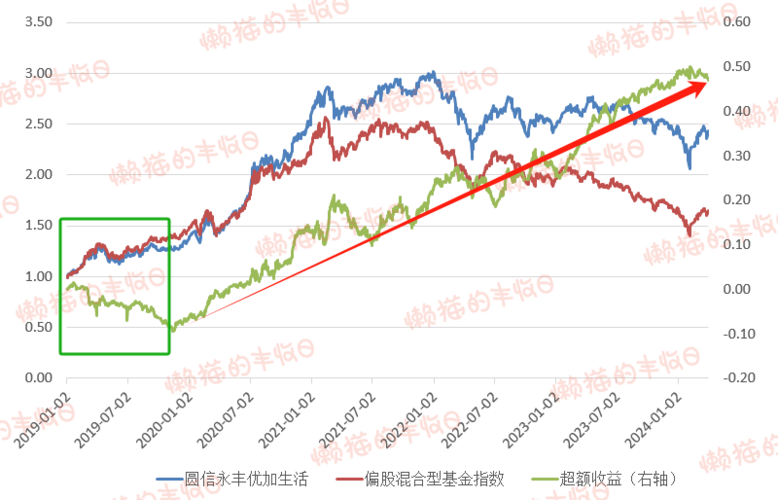 2022白酒基金趋势图（2021年白酒基金行情分析）《白酒基金最近趋势》