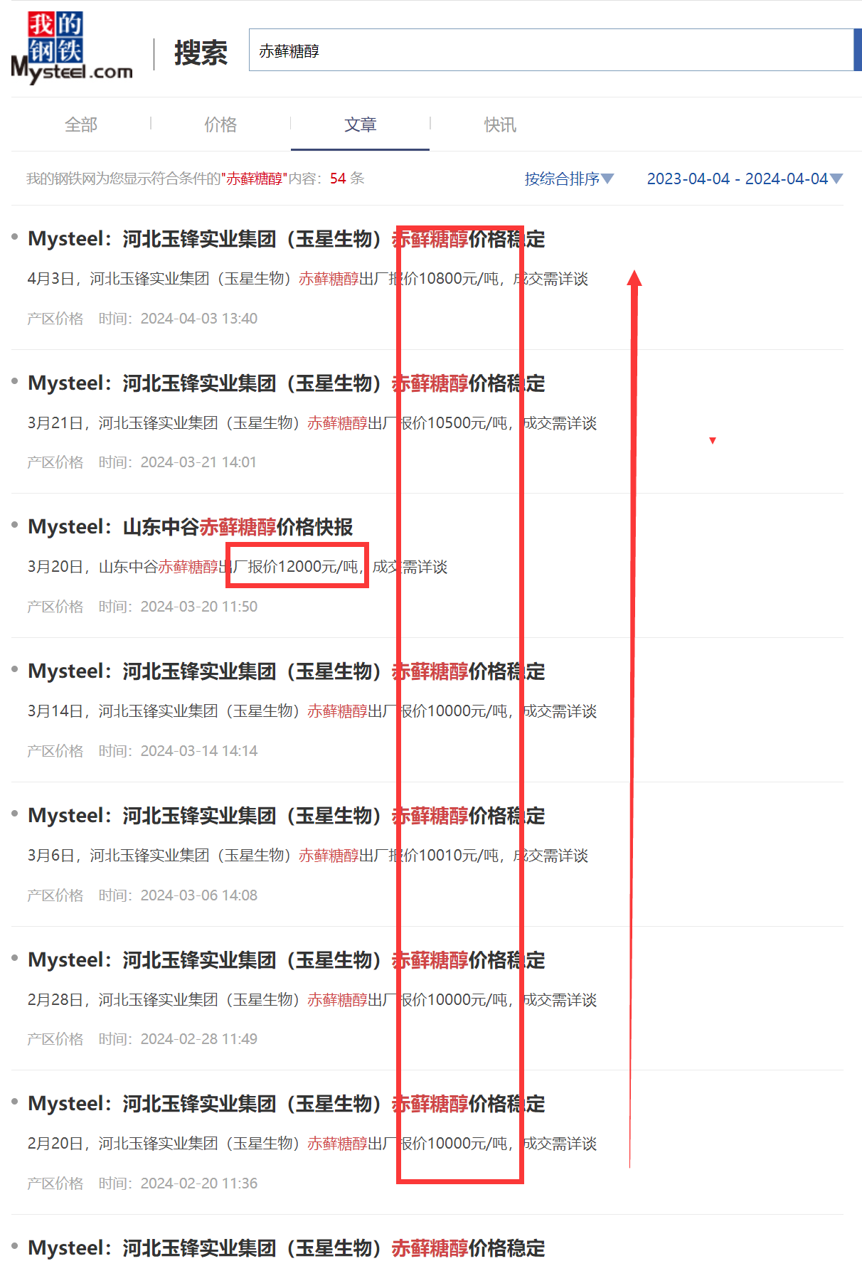 每期都会是利润增长之王让上海机构巨亏上亿后腰斩出局