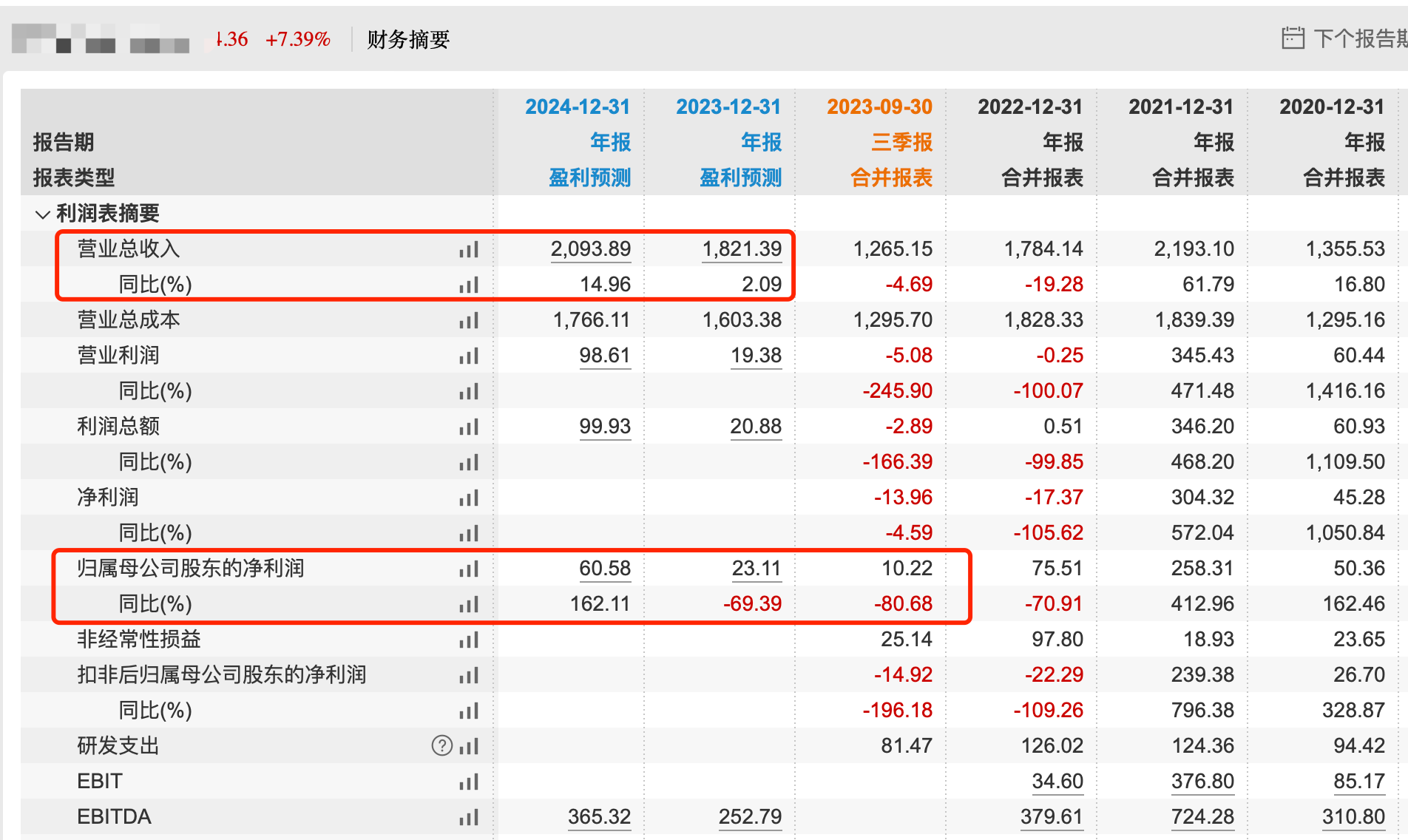 高毅晓峰三季度持仓图片