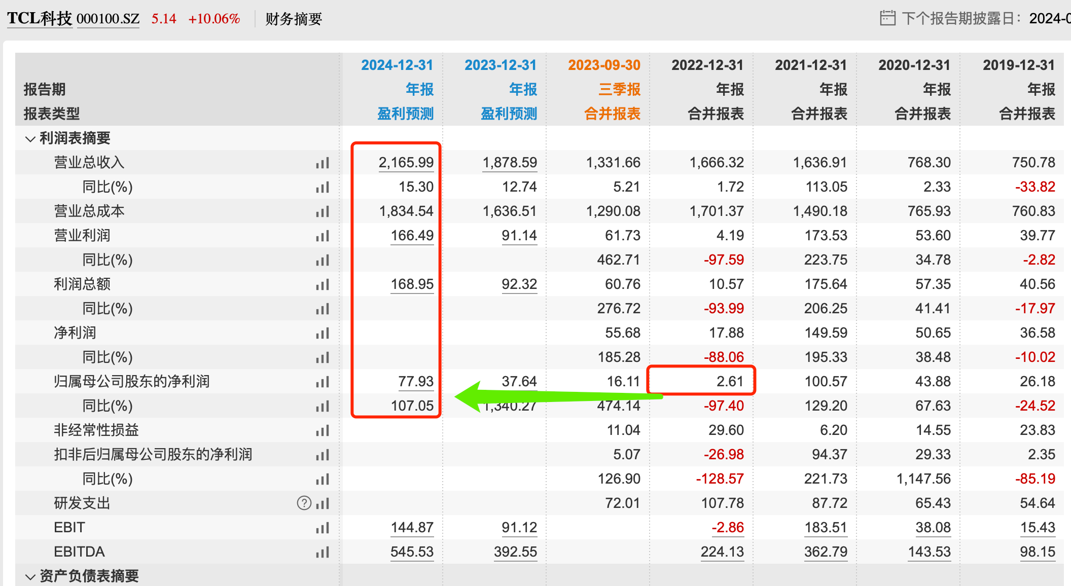 高毅晓峰三季度持仓图片