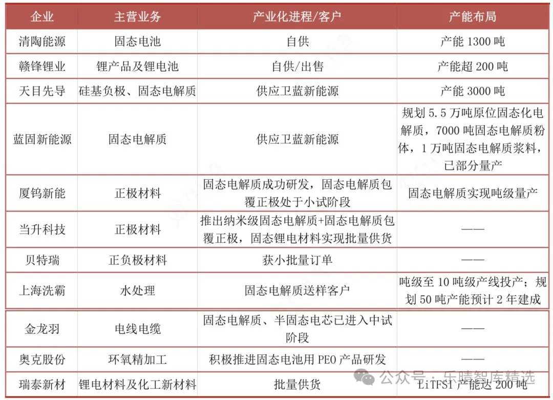 电解液三巨头图片