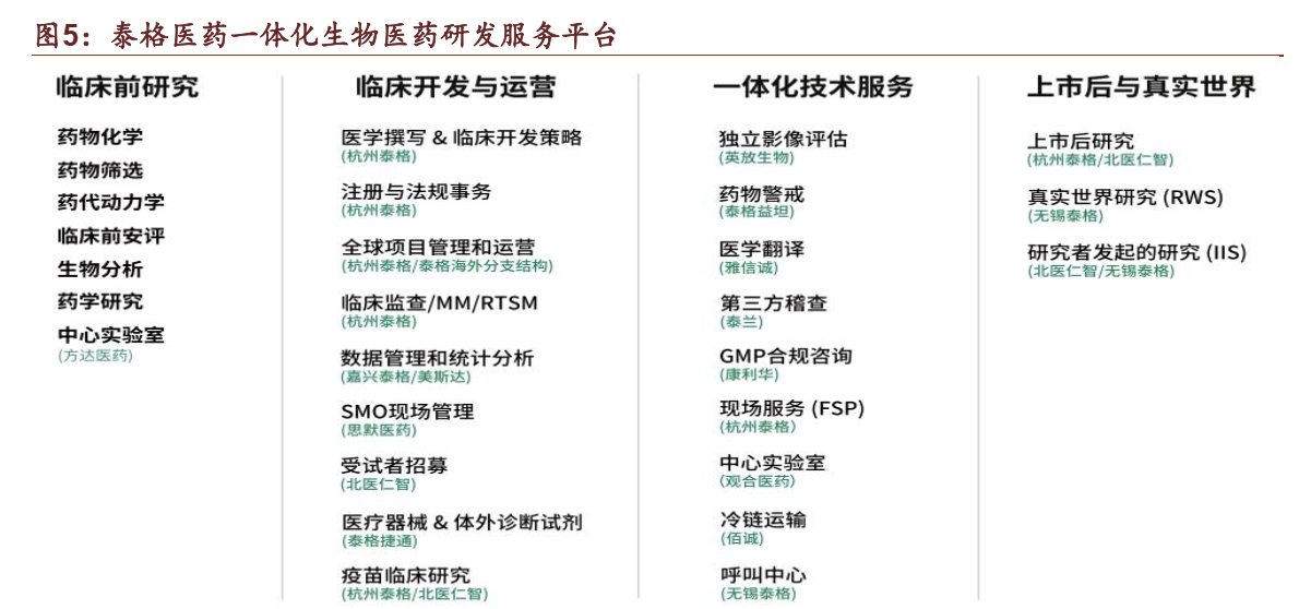 泰格醫藥臨床cro龍頭2024再出發