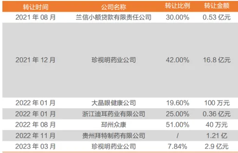 医药中的千里马a股最稳小而美