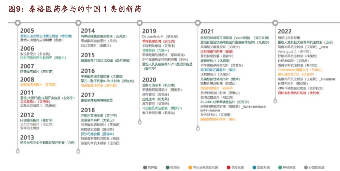 團隊會對受試藥物進行全面評估,並制定個性化的i期臨床試驗(first-in