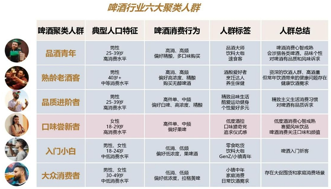 啤酒高端化中场战事高端高涨国产追赶精酿白热化财报的秘密