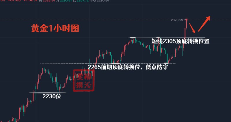 柳沁雯46黄金短线交易稳稳拿住下周金价能否再创新高