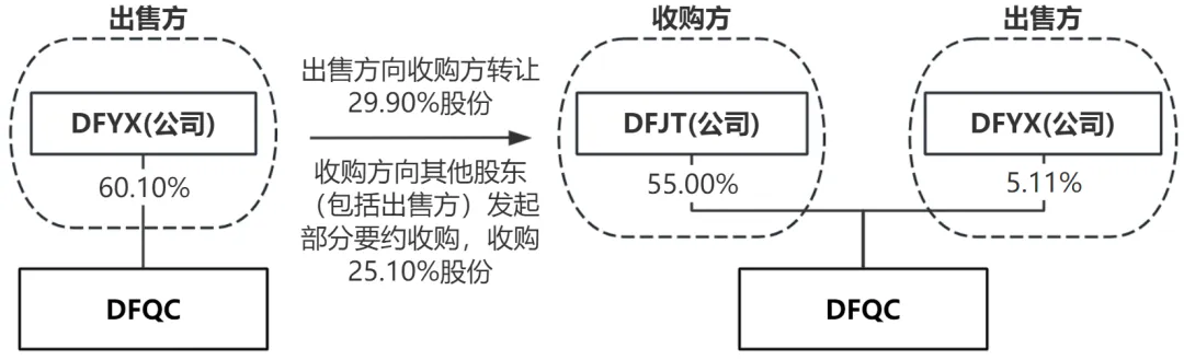 重组股知识储备003a股上市公司控制权收购交易概览202201至202312