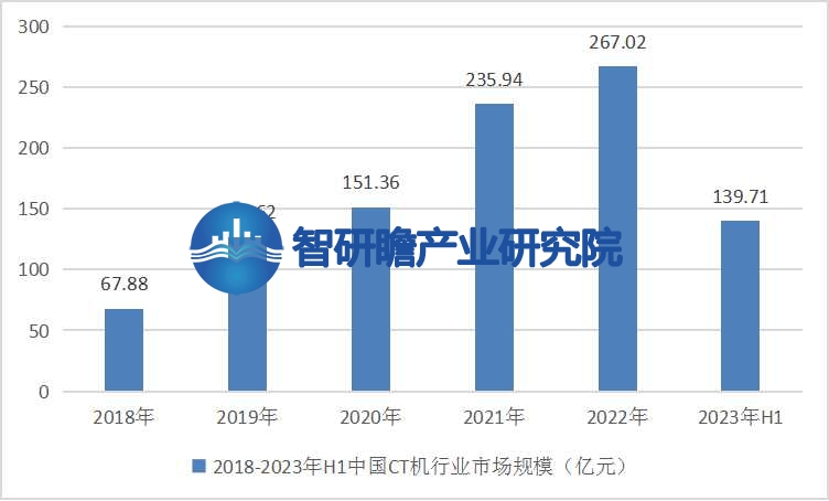 中国为什么不能生产医用螺旋ct机中国CT机行业：将迎来一个稳定的增长期_https://www.jmylbn.com_新闻资讯_第3张