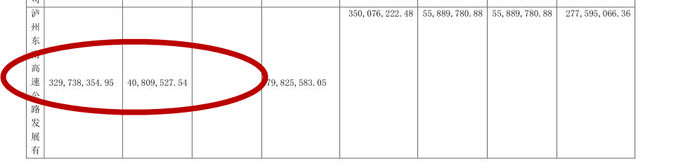 又是高溢价关联收购山东高速拟收泸州东南高速20股权标的数据打架