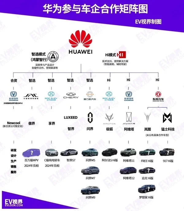 车企关系图图片