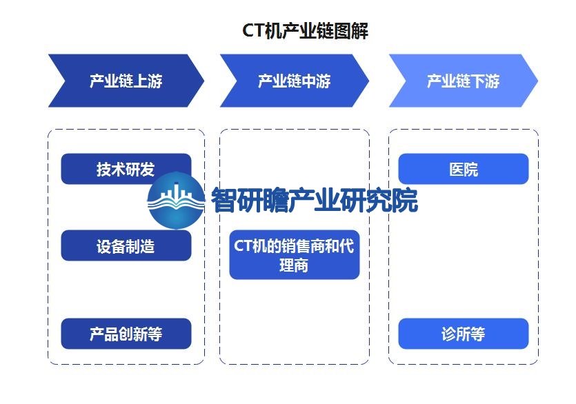 中国为什么不能生产医用螺旋ct机中国CT机行业：将迎来一个稳定的增长期_https://www.jmylbn.com_新闻资讯_第2张