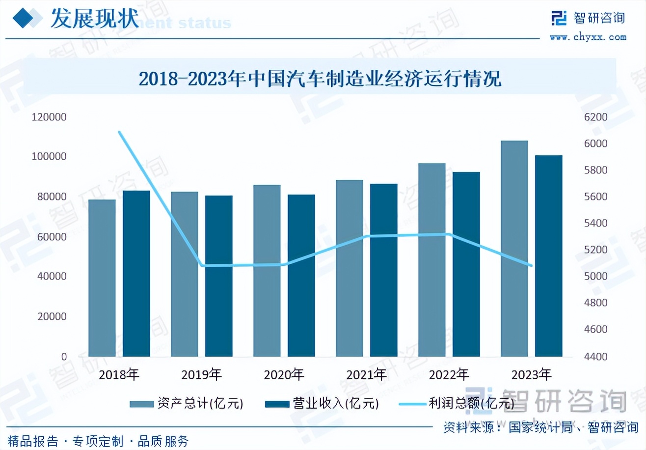 《2023年中国汽车行业全景速览:环保化,轻量化是行业未来主流发展趋势