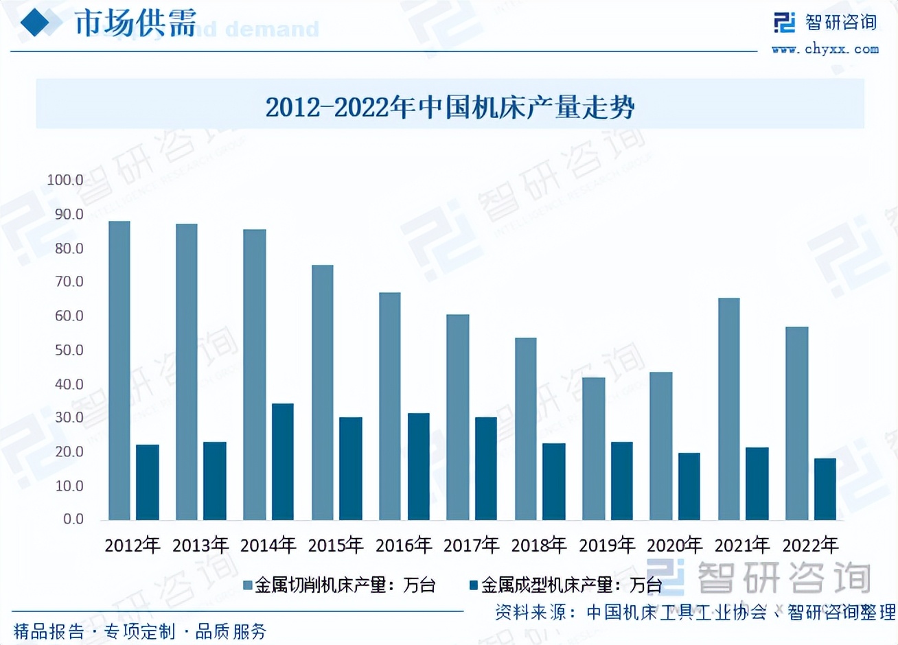 2023年中国数控线切割机床行业市场现状分析及发展趋势预测报告智研
