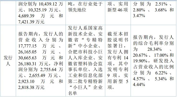 净利润不足3000万北交所ipo