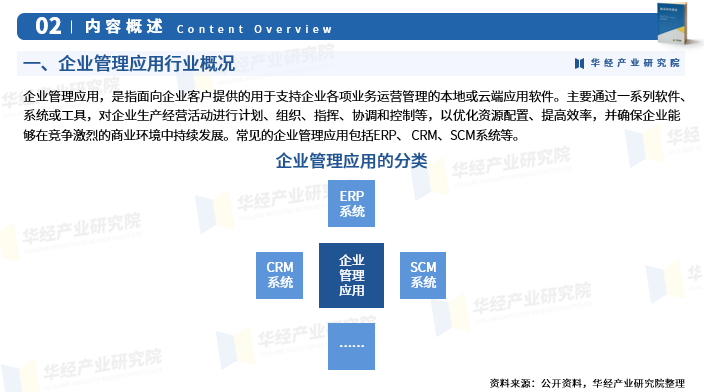 2024年中国企业管理应用行业发展现状:市场规模、市场结构、竞争格局及重点企业_财富号_东方财富网