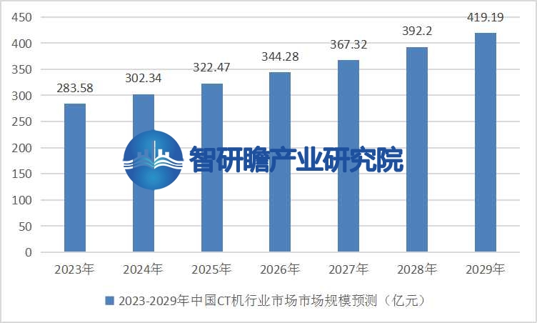 中国为什么不能生产医用螺旋ct机中国CT机行业：将迎来一个稳定的增长期_https://www.jmylbn.com_新闻资讯_第4张